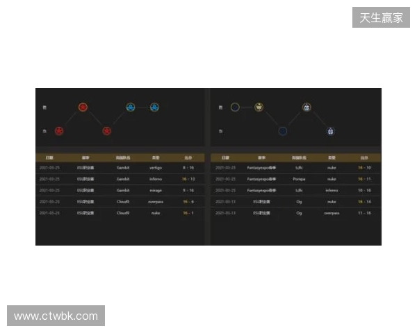 EPL S23第一阶段：实力碾压！PV 2-0 SemperFi